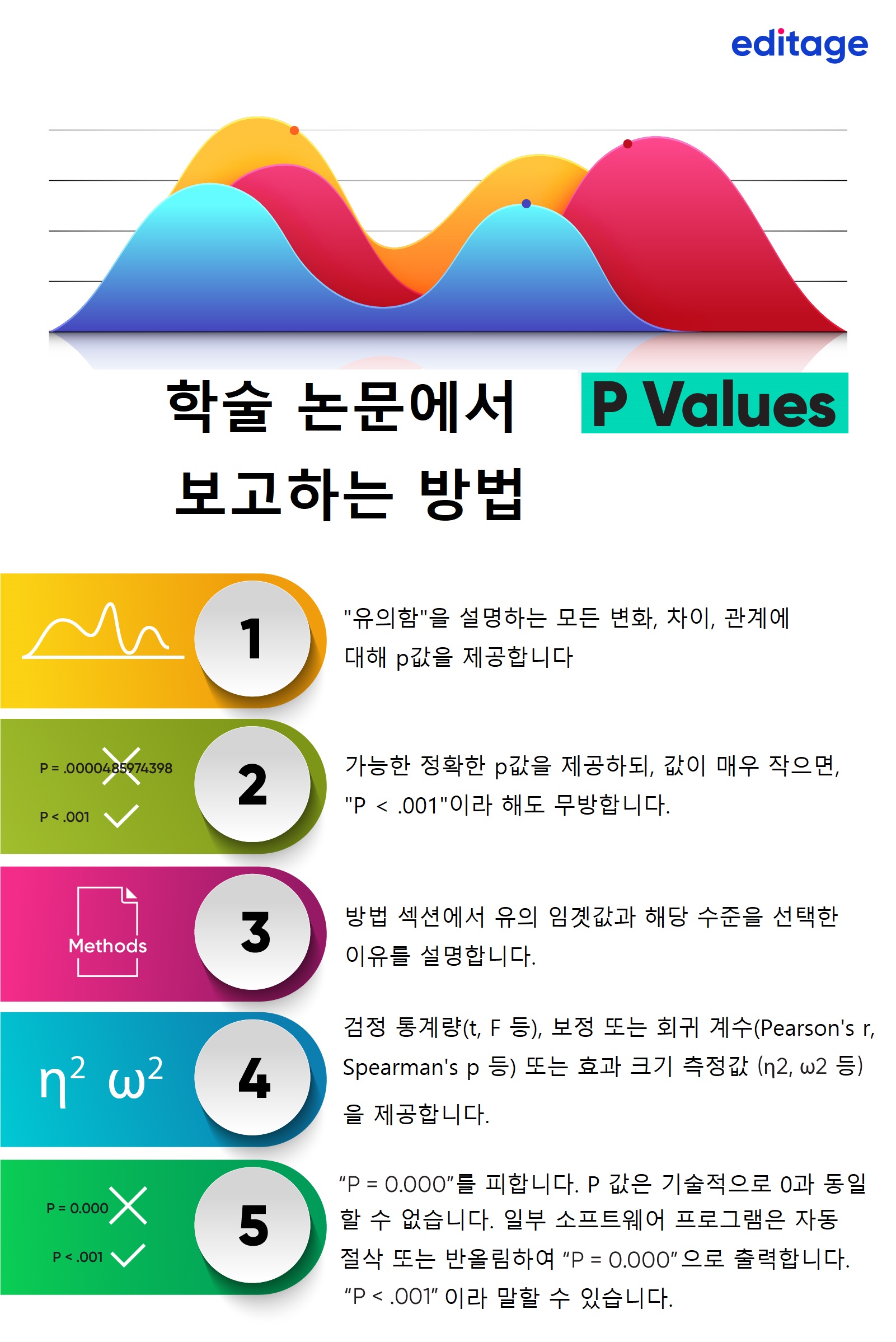 p-value